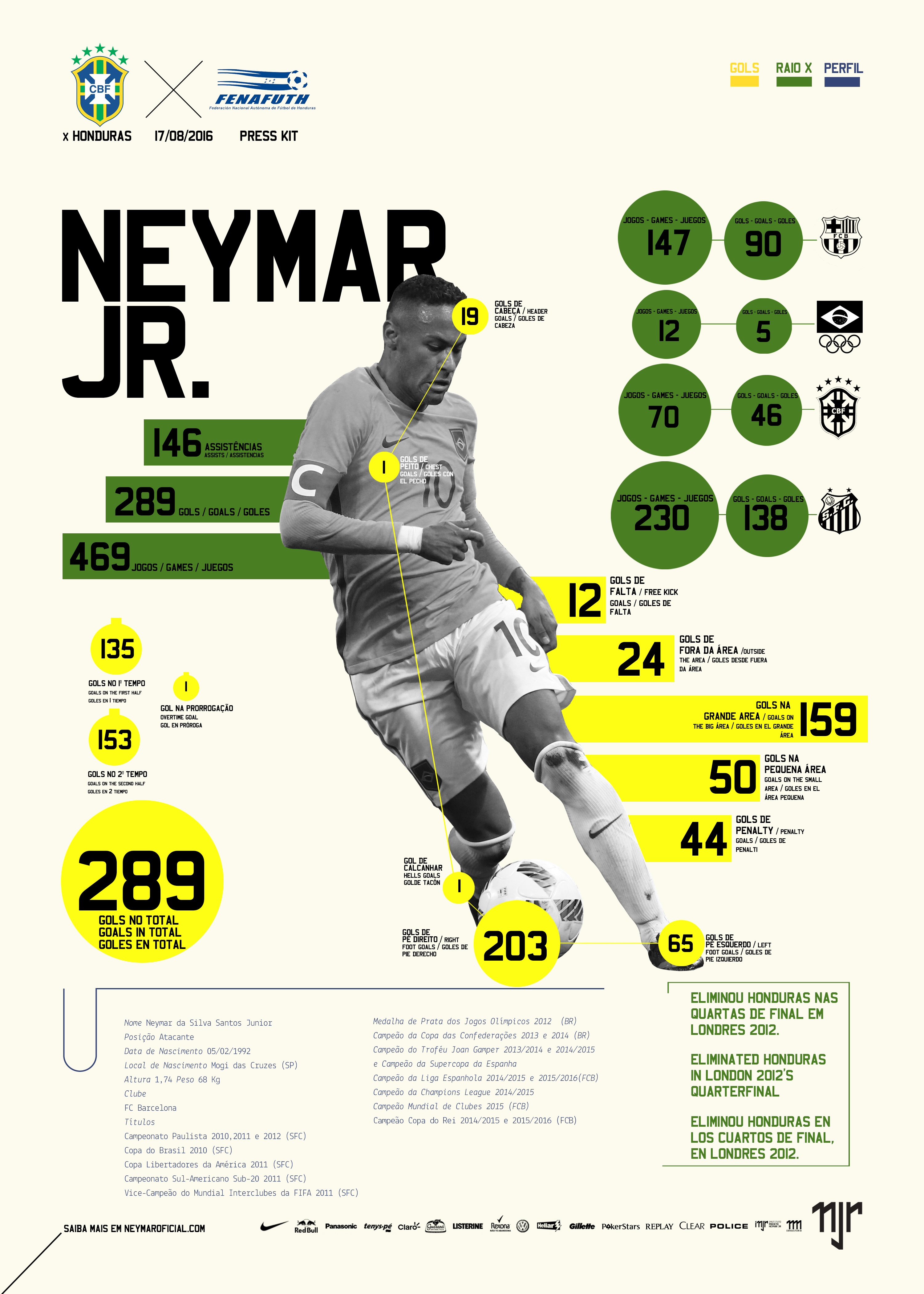 Neymar Jr