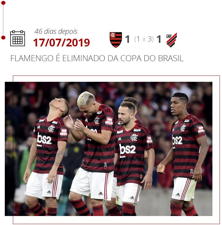 46 dias depois - 17/07/2019 - Flamengo é eliminado da Copa do Brasil - Arte GloboEsporte.com