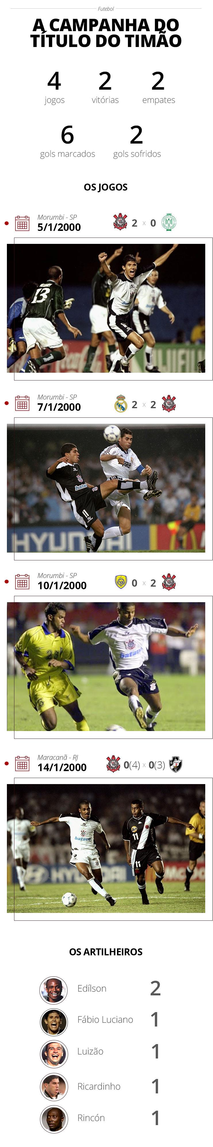 Versão 3 - Campanha do Timão 2000 - GloboEsporte.com