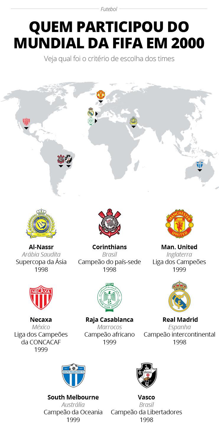 Meu Timão on X: 14 de janeiro de 2000: conquistávamos o mundo pela  primeira vez! O primeiro campeão mundial de clubes da FIFA É O TIMÃO!  ⚫⚪🏆🌎 #CorinthiansMinhaVida #CorinthiansMinhaHistória #CorinthiansMeuAmor  #CorinthiansNaMemória