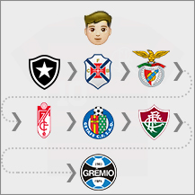 ADIVINHA O JOGADOR POR SUAS TRANSFERÊNCIAS - QUIZ DE FUTEBOL 2022 