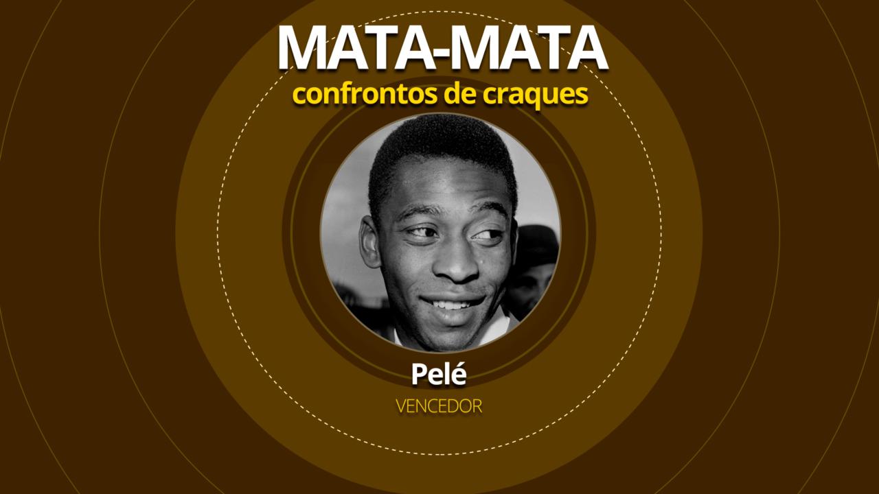 Pelé vence disputa de maior jogador brasileiro de todos os tempos