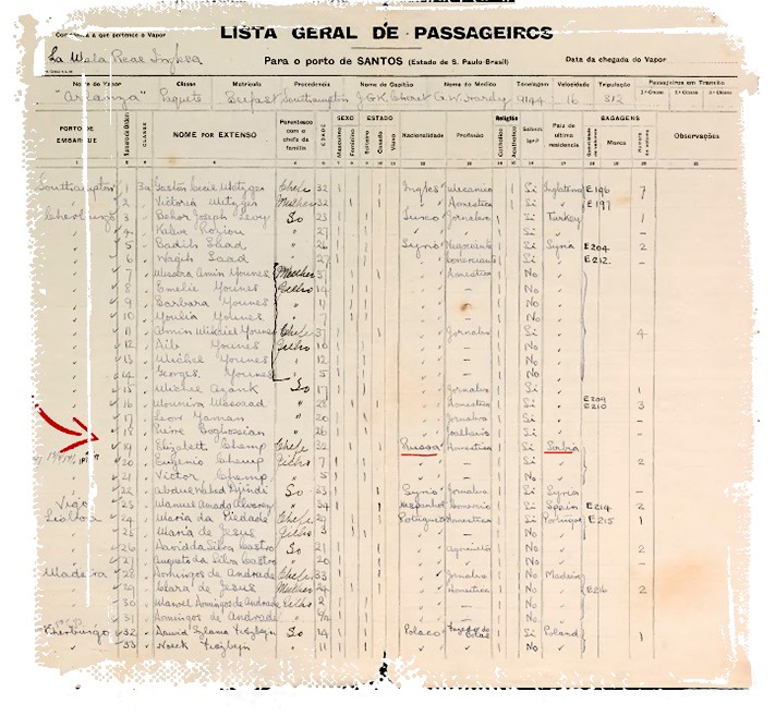 Lista de bordo  - Reprodução/Museu da Imigração do Estado de São Paulo