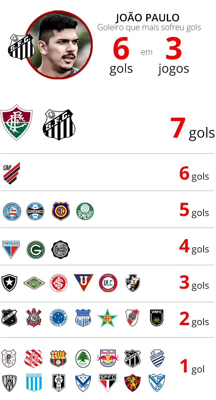 Maiores vítimas de Gabigol pelo Flamengo - Infoesporte