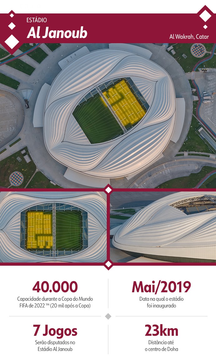 Al Janoub especial 1 ano Copa do Mundo estádios - Editoria de arte