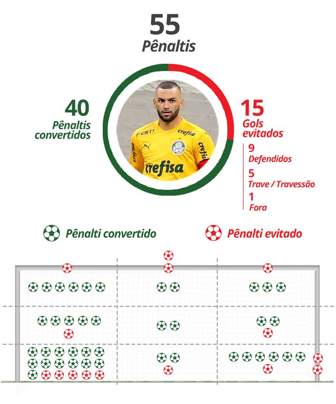 WEVERTON - WEVERTON