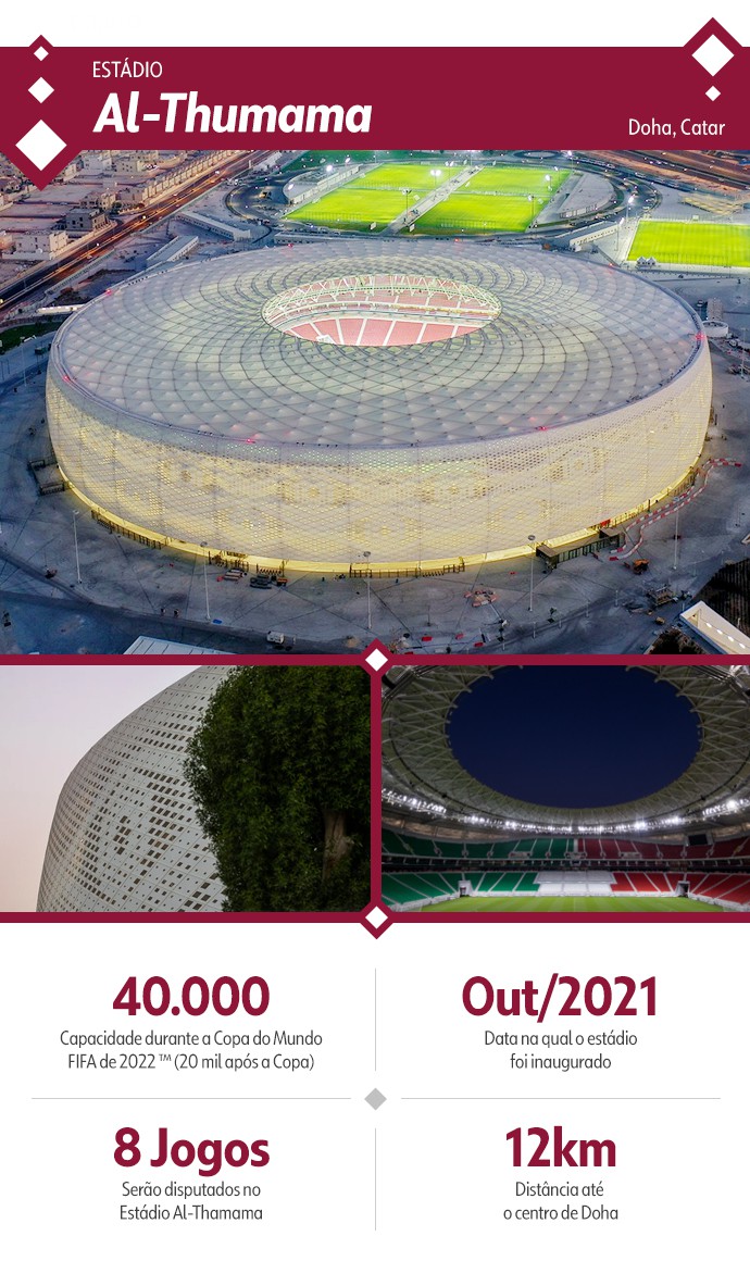 Al Thumama especial 1 ano Copa do Mundo estádios - Editoria de arte