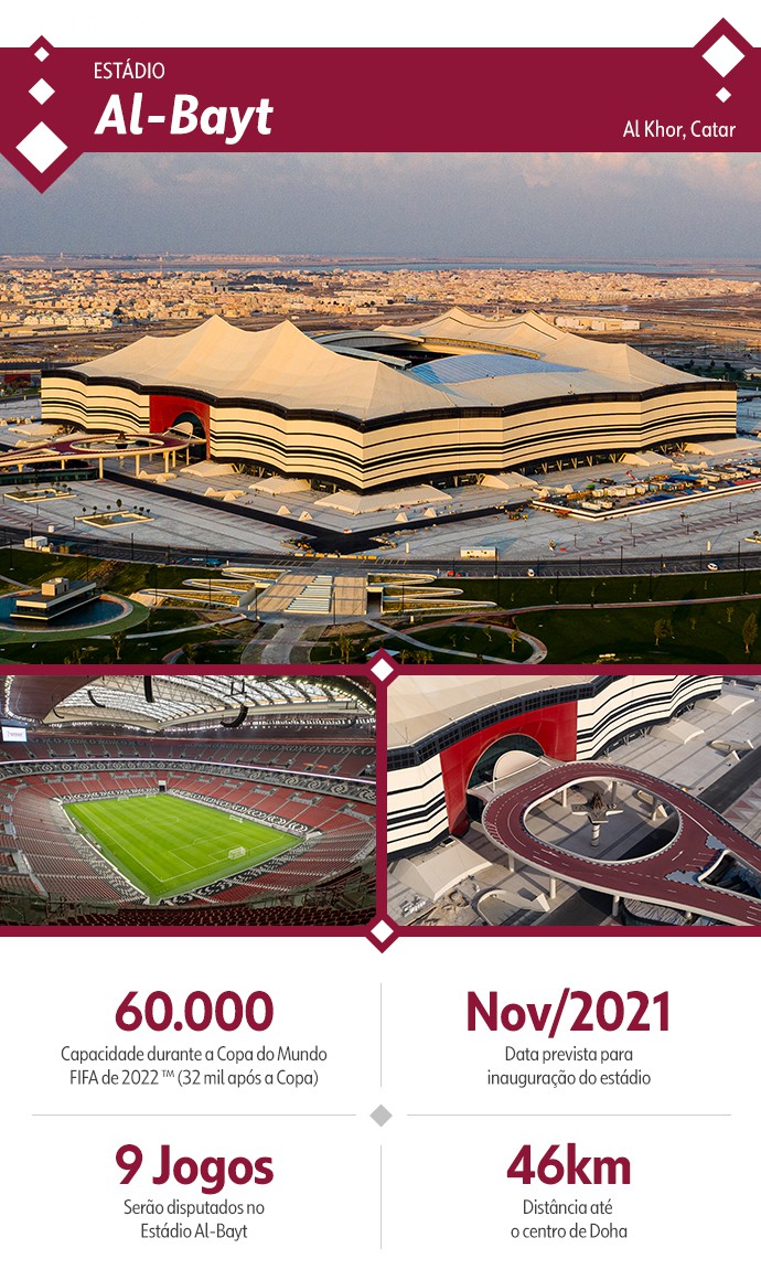 Al Bayt especial 1 ano Copa do Mundo estádios - Editoria de arte