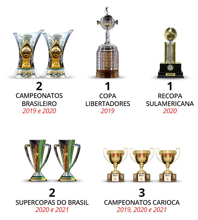 Títulos do Gabigol conquistados pelo Flamengo - Infoesporte