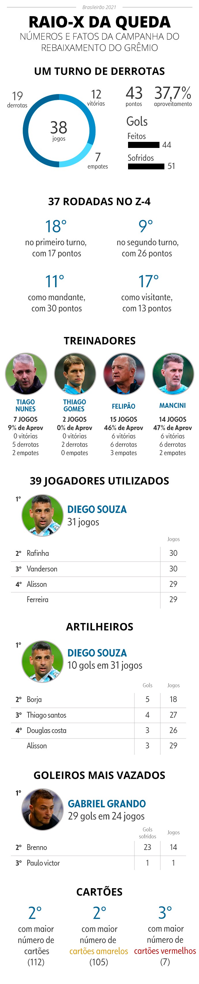Info Grêmio rebaixado - Infoesporte