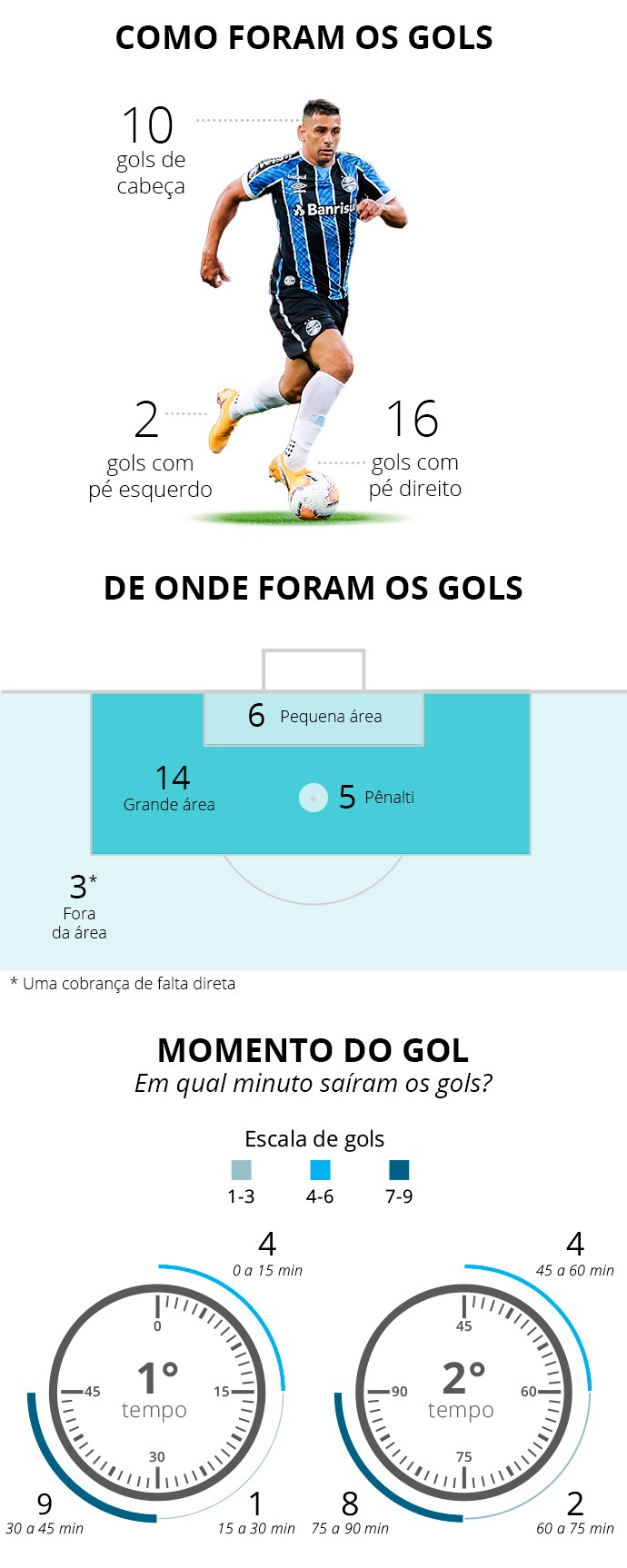 Info gols Diego Souza - Infoesporte