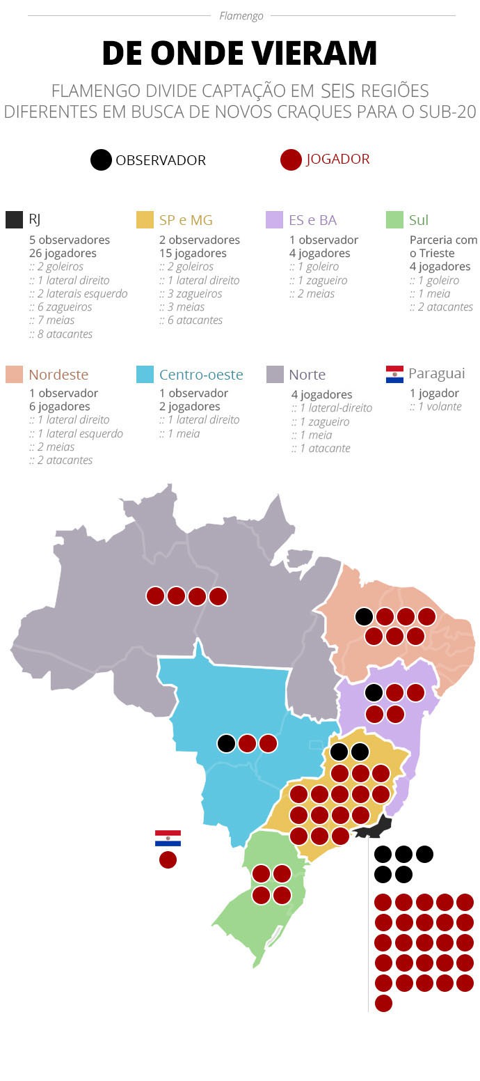 Infográfico Flamengo - ge