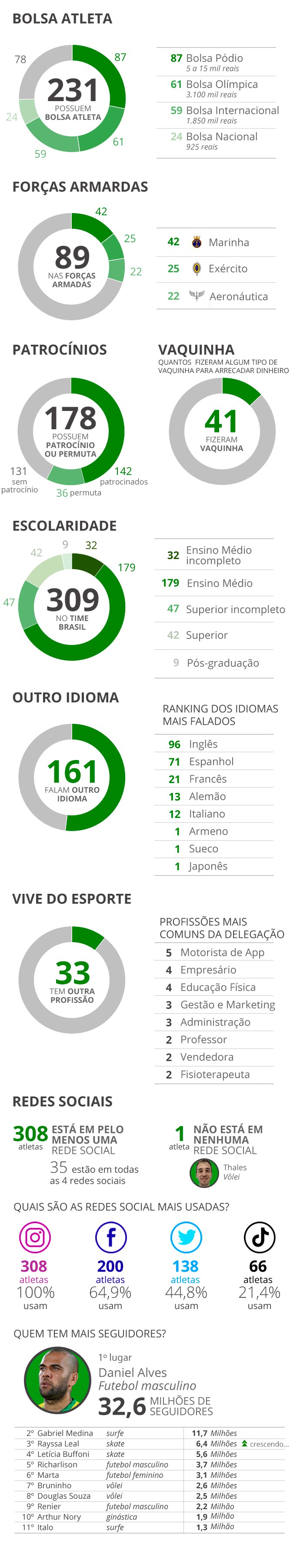 dna financeiros - dna financeiros