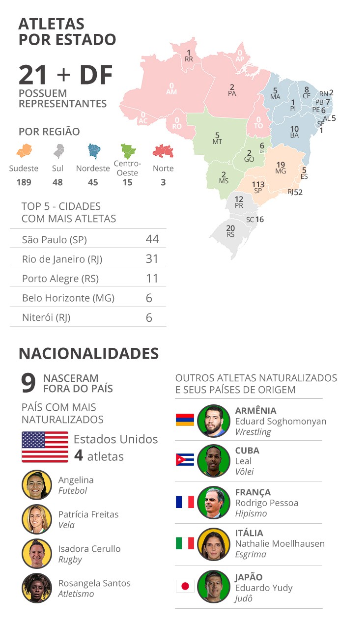 dna geograficos - dna geograficos
