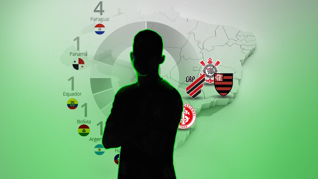 Corinthians aposta em mercado 'aquecido' para jovens jogadores