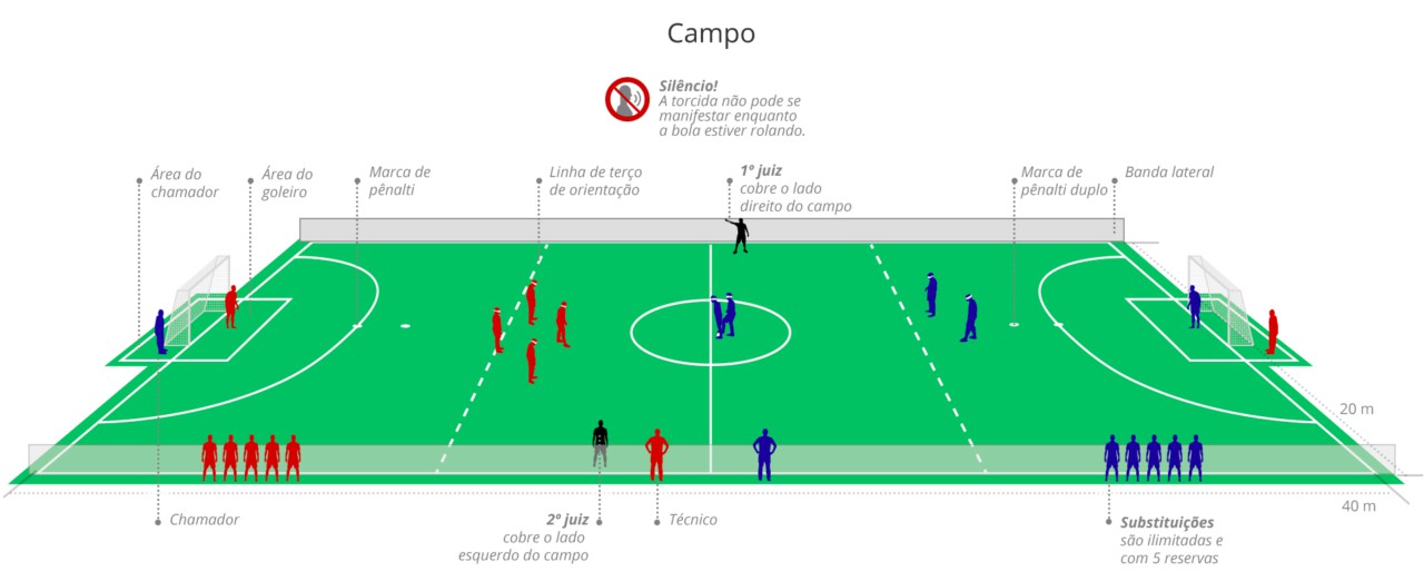 Entenda como é disputado o futebol de 5 nos Jogos Paralímpicos