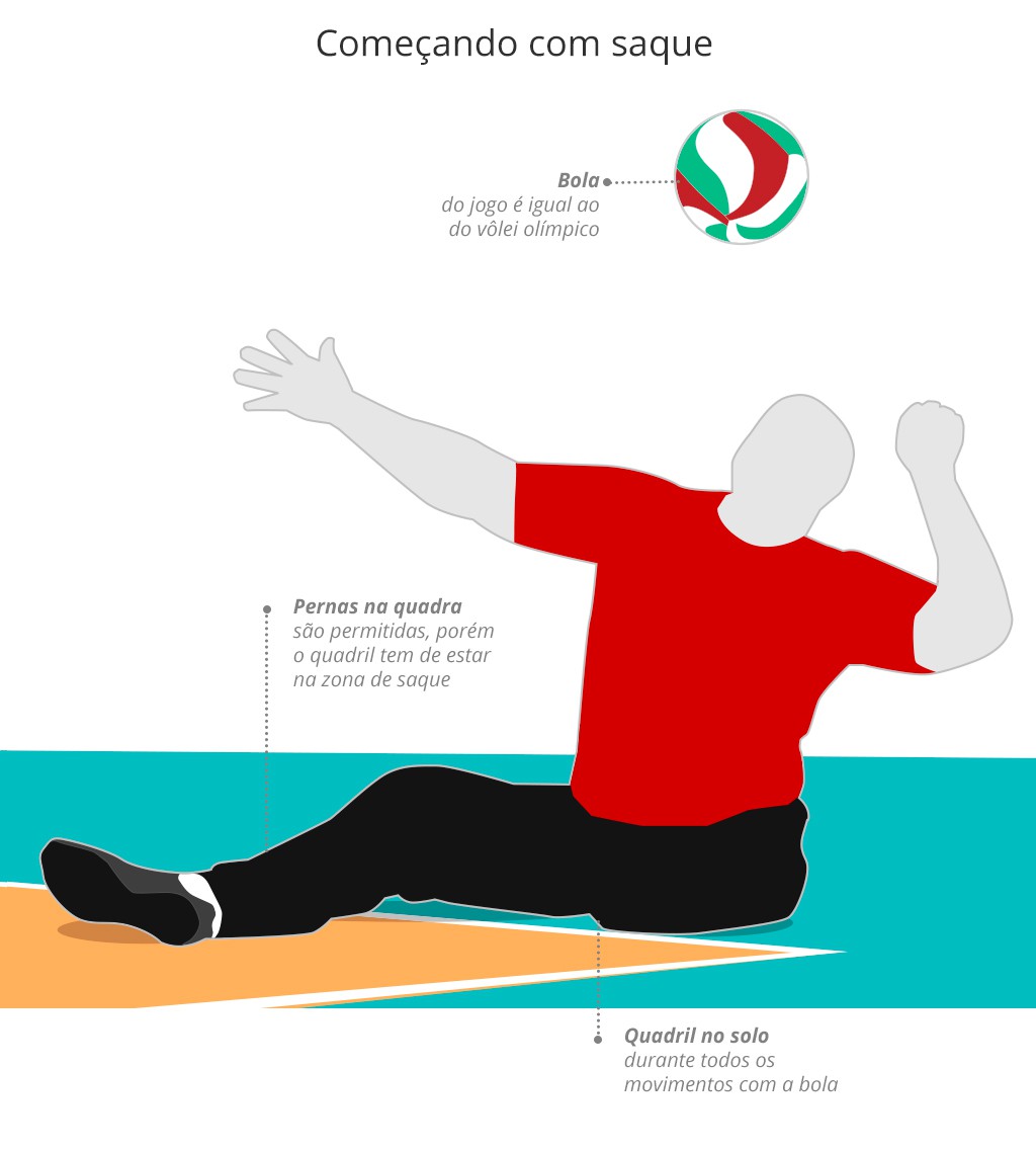 Entenda como é a disputa do vôlei sentado nas Paralimpíadas