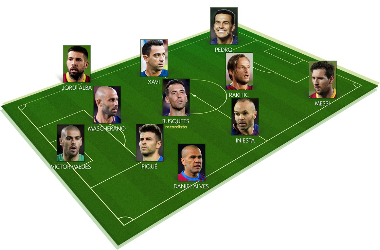 Jogadores que mais atuaram ao lado de Messi  - Infoesporte