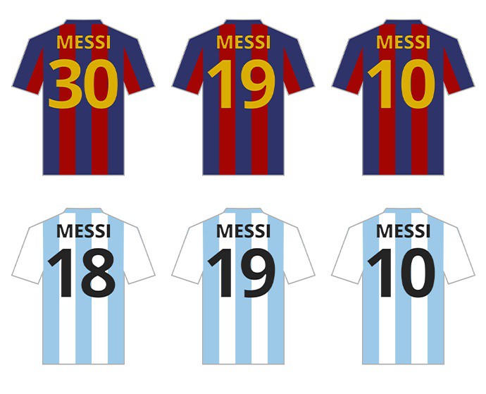 Números de Messi -  