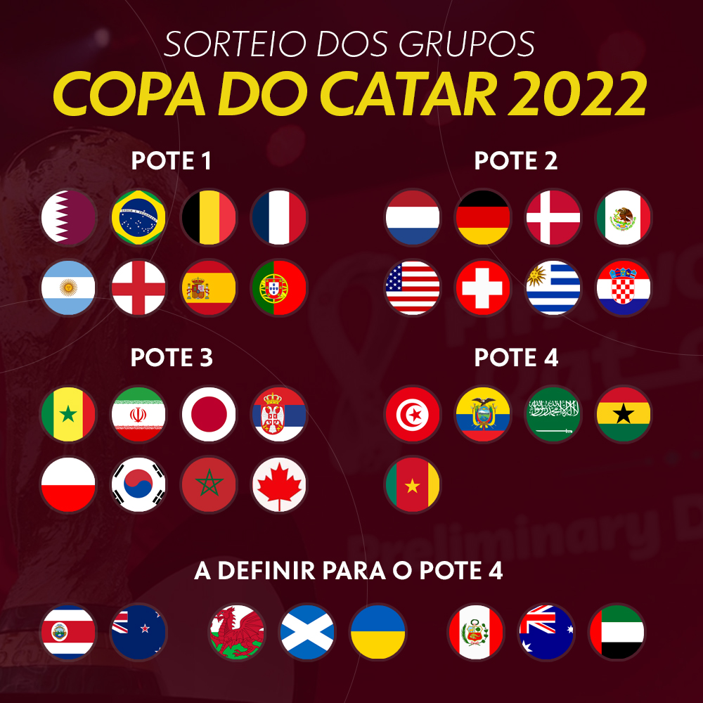 Jogos de hoje na Copa do Mundo: programação de 4/12 - Superesportes