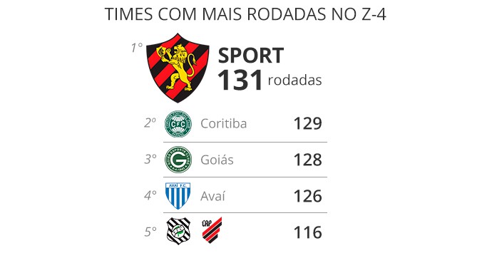 20 anos - 20 anos