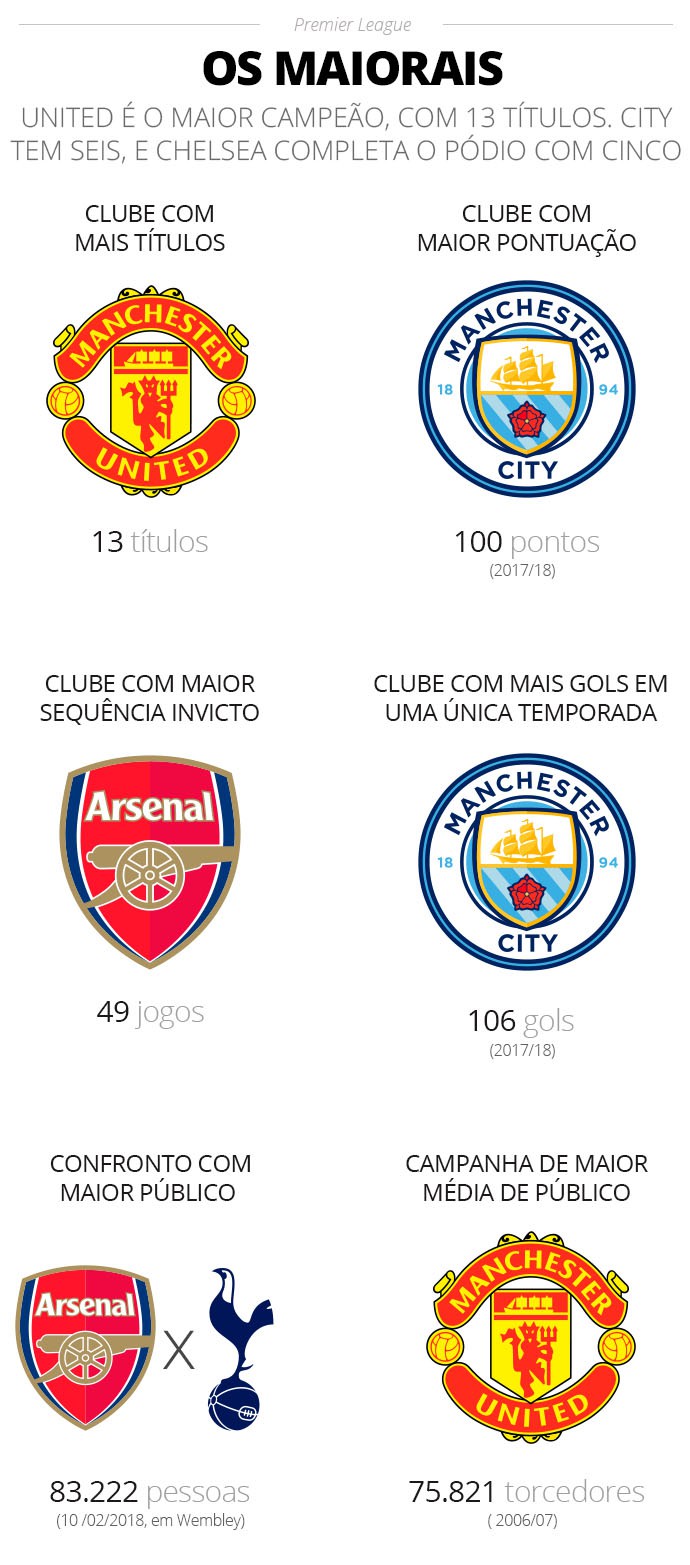 tabela, premier league, ge, futebol inglês