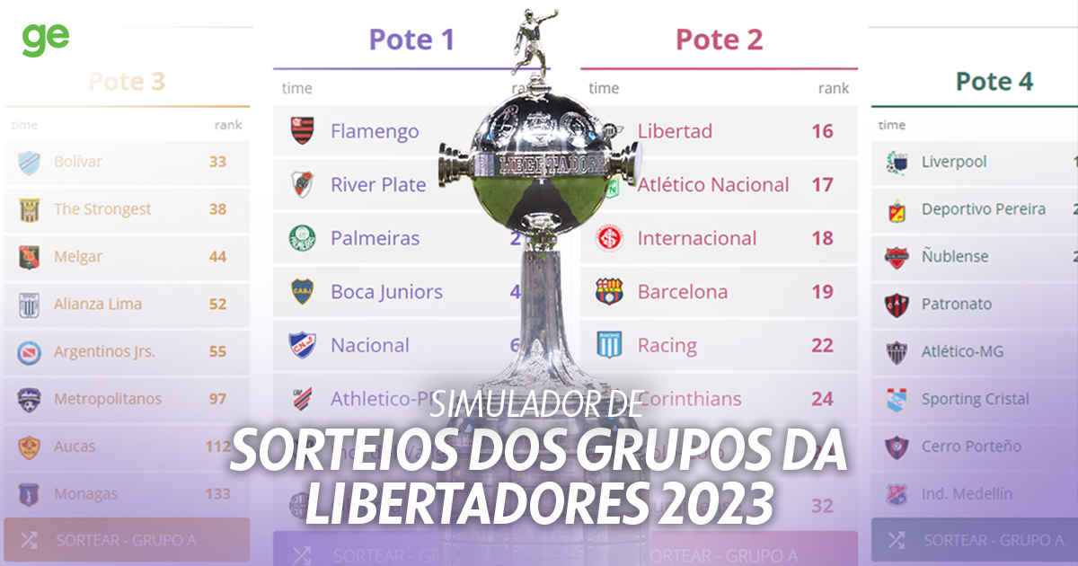 Simulador do sorteio da Libertadores 2023 ge.globo