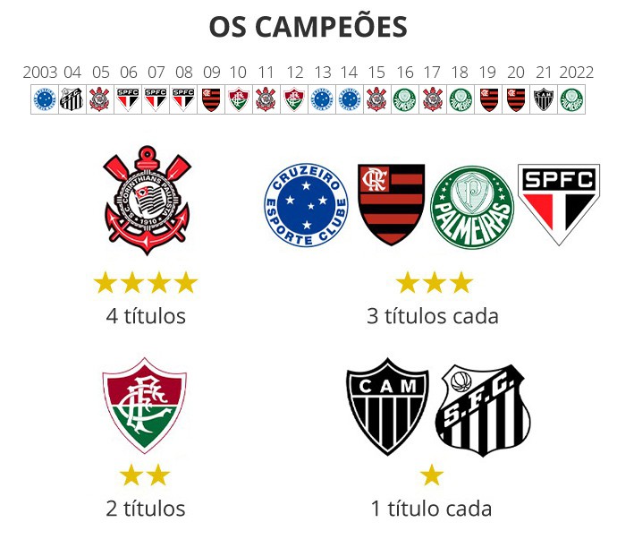 Quanto cada time ganhou por posição no Brasileirão