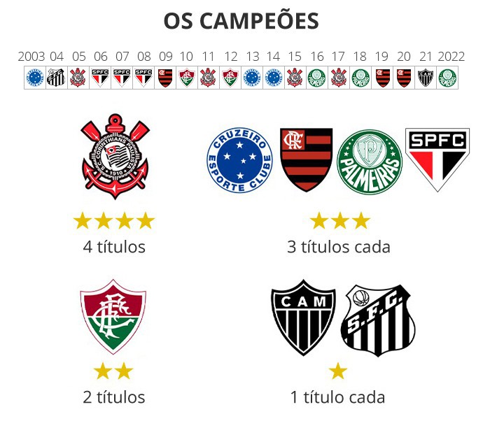 Brasileirão Série A: todos os rebaixamentos, ano a ano