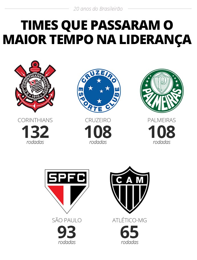 Campeões do Campeonato Brasileiro, mas invés de Pontos Corridos, a CBF  instituiu Apertura e Clausura (ou Abertura e Encerramento/Fechamento) :  r/futebol