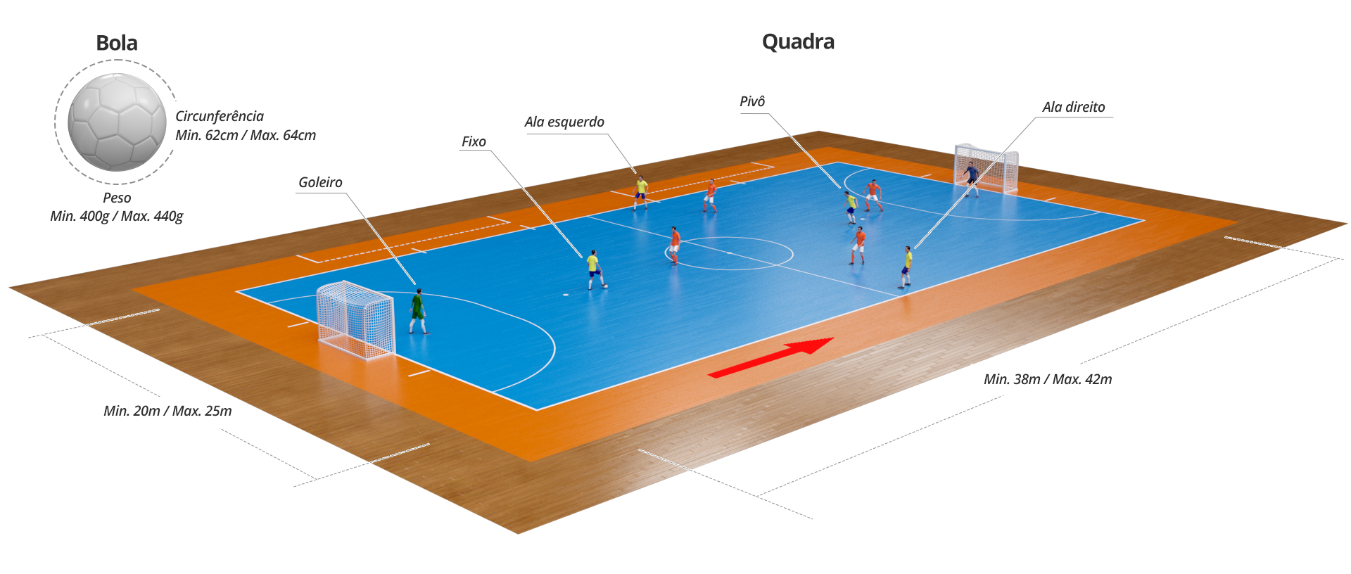 Como jogar futsal?