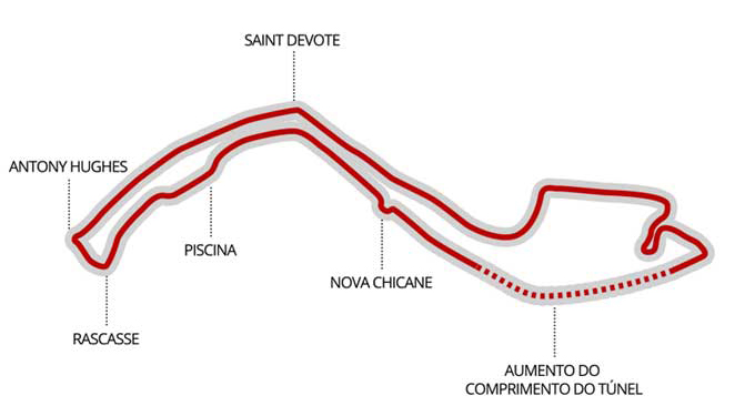 Ilustração do circuito de Mônaco original, mostrando seu traçado modificado com o tempo e o nome dos locais que foram alterados: Sainte Devote, Aumento do comprimento do túnel, nova chicane, piscina, rascasse e Antony Hughes.
