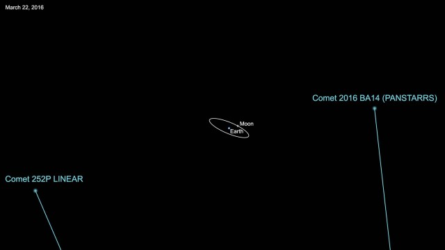 Ilustração da Nasa mostra as trajetórias dos dois cometas que vão passar perto da Terra neste início de semana
