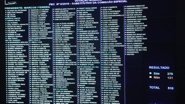 A votação do texto-base da PEC 6/2019 contou com o plenário da Câmara dos Deputados lotado