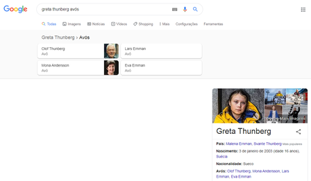 Uma rápida pesquisa no Google mostra os nomes reais dos avós de Greta Thunberg