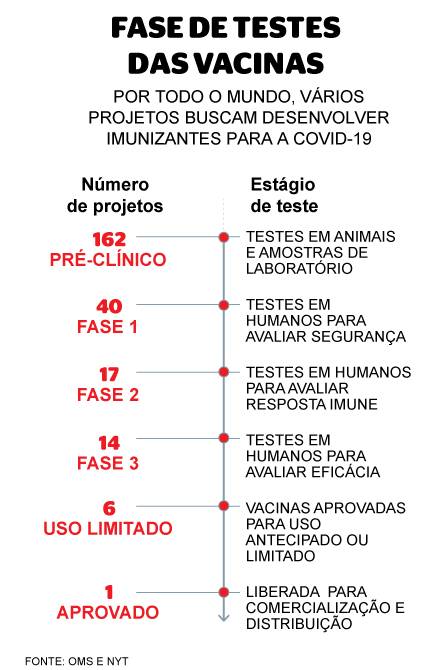 Guia das vacinas: confira 42 perguntas e respostas sobre os imunizantes ...