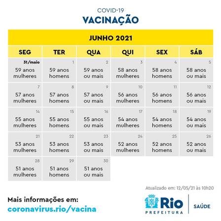 Em sua conta no Twitter, a Secretaria municipal de Saúde do Rio de Janeiro afirmou que “as datas foram definidas com base na previsão de chegada de doses e o calendário pode ser cumprido se não ocorrerem atrasos”.