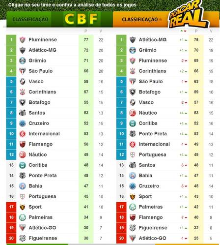 Flamengo seria rebaixado e Fluminense perderia título do Brasileiro sem ...