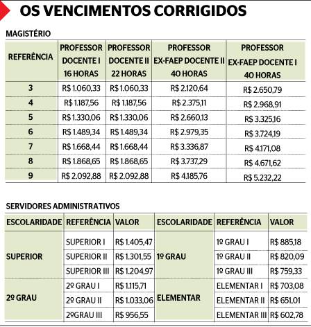 Servidor estadual da Educação: veja tabela salarial com proposta de ...