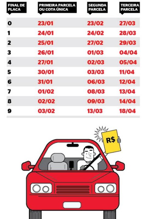 IPVA - Tabela Fipe pela placa  App Price Intelligence by Qonversion