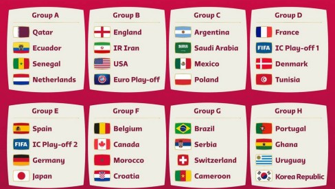 Tabela da Copa do Mundo 2022: dias, jogos e horários