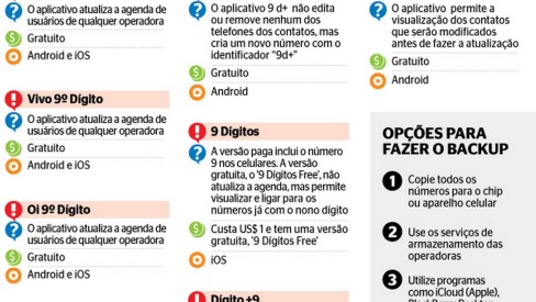 Conheça dez aplicativos para driblar as altas tarifas de telefonia -  Economia e Finanças - Extra Online