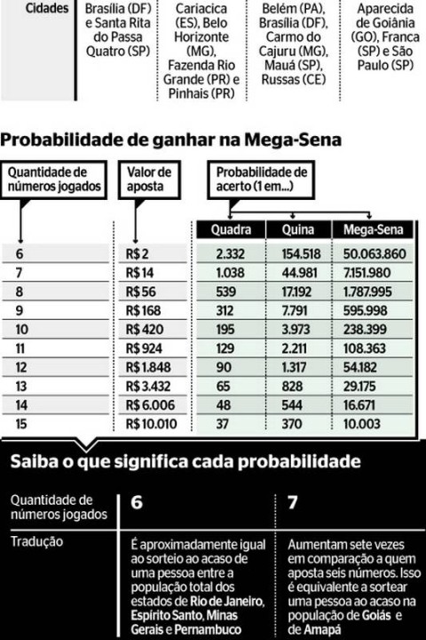 Mega da Virada: palpites de números para cada signo apostar