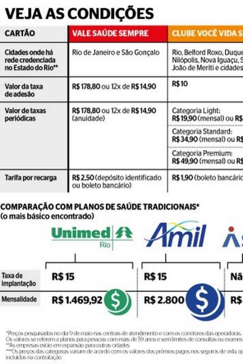 Quanto custa o  Premium? Preços e valores do plano