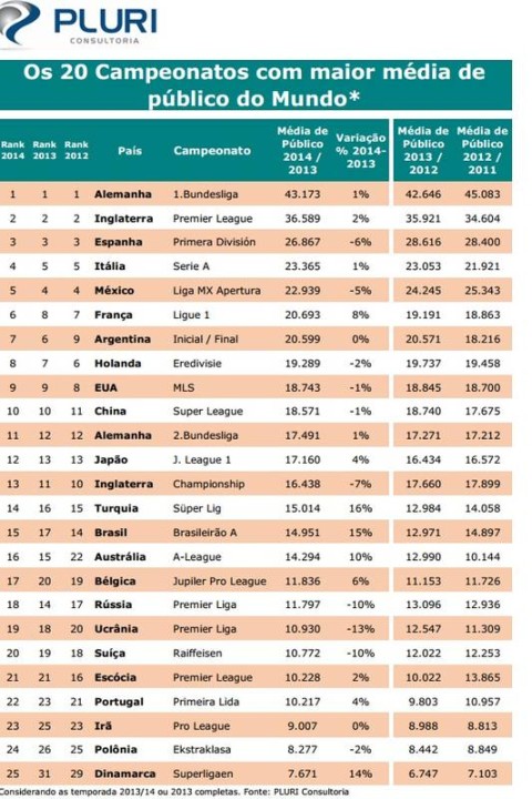Colegiales: Tabela, Estatísticas e Jogos - Argentina