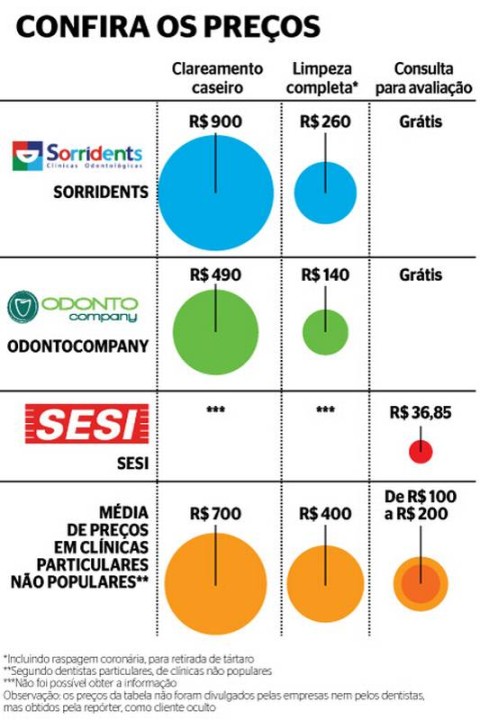 Clinica Popular Meier Rio de Janeiro RJ - DIVULGAÇÃO & CIA