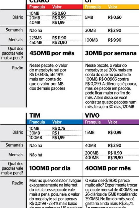 Clientes reprovam taxa adicional por usuário extra da Netflix