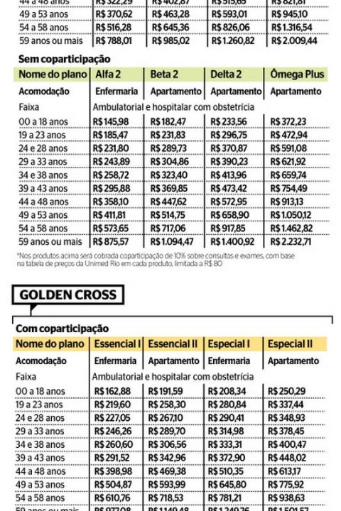 Golden Cross Plano de saúde - Oficial Planos de Saúde