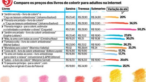 Livros de colorir para adultos fazem livrarias e papelarias faturarem alto  em tempos de crise econômica - Economia e Finanças - Extra Online