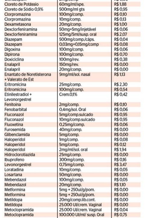 Nomes De Tipos De Medicamentos RENAME | Assistência Farmacêutica Que